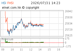 08/2026图HSI