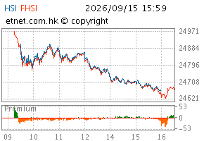 09/2026图HSI
