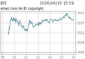 HS ESG 50 IndexChartES5