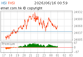 06/2026 ChartHS1