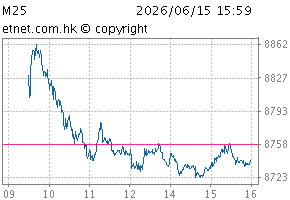 China (HK-listed) 30ChartM25