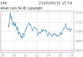 SCHK Automobile IndexChartS44